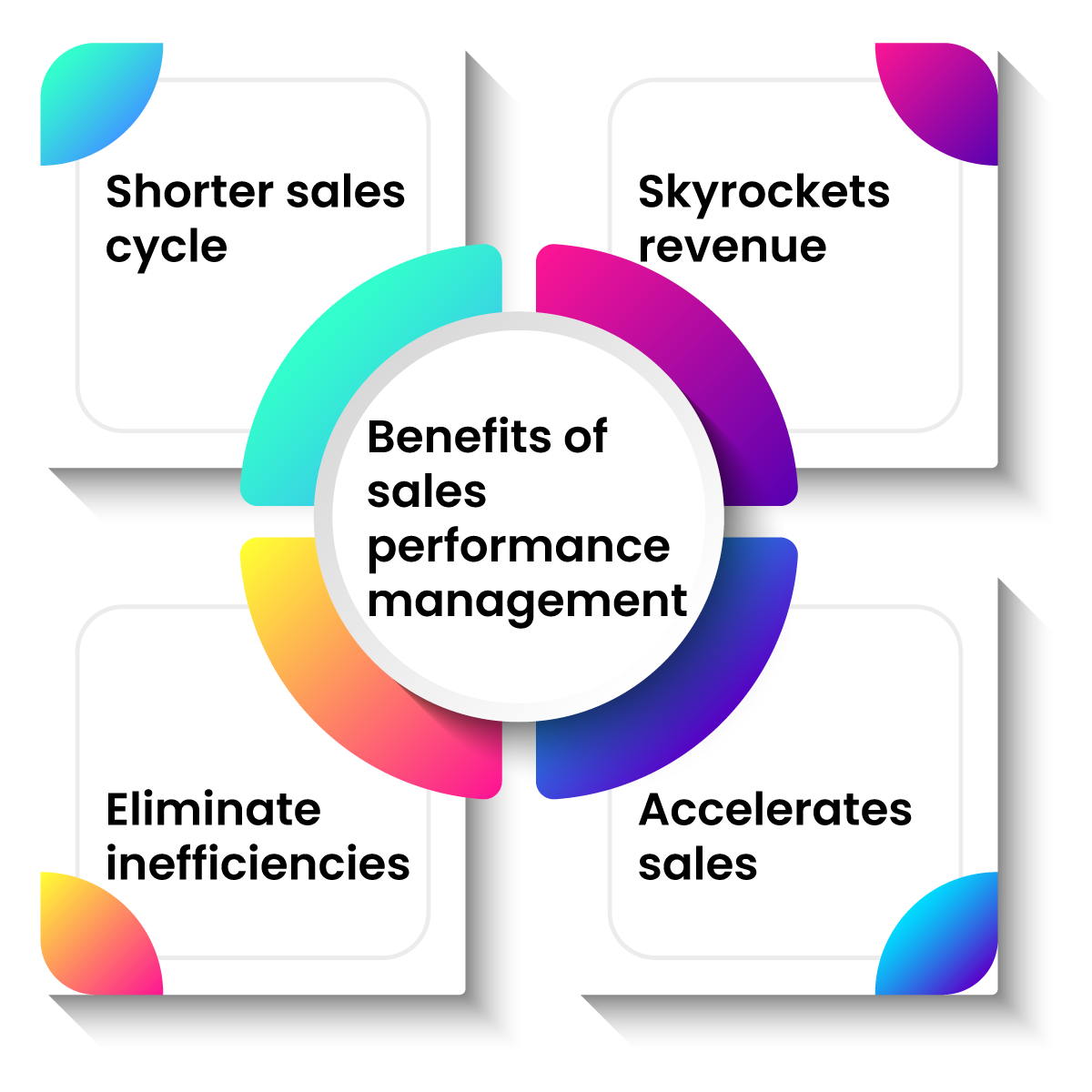 sales performance management Sales Performance Management