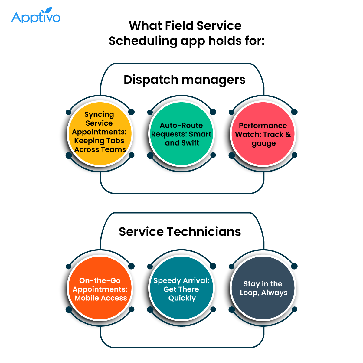 Benefits of a Field Service Scheduling App Benefits of a Field Service Scheduling App