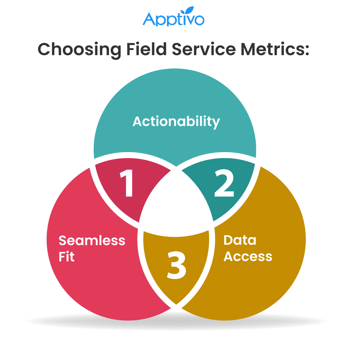 Choosing Field Service Metrics Choosing Field Service Metrics