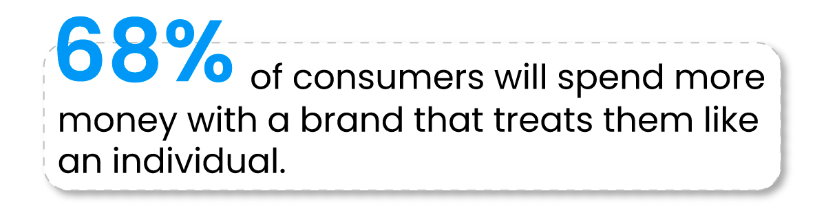 Sales Enablement Strategies Customer service Matrics