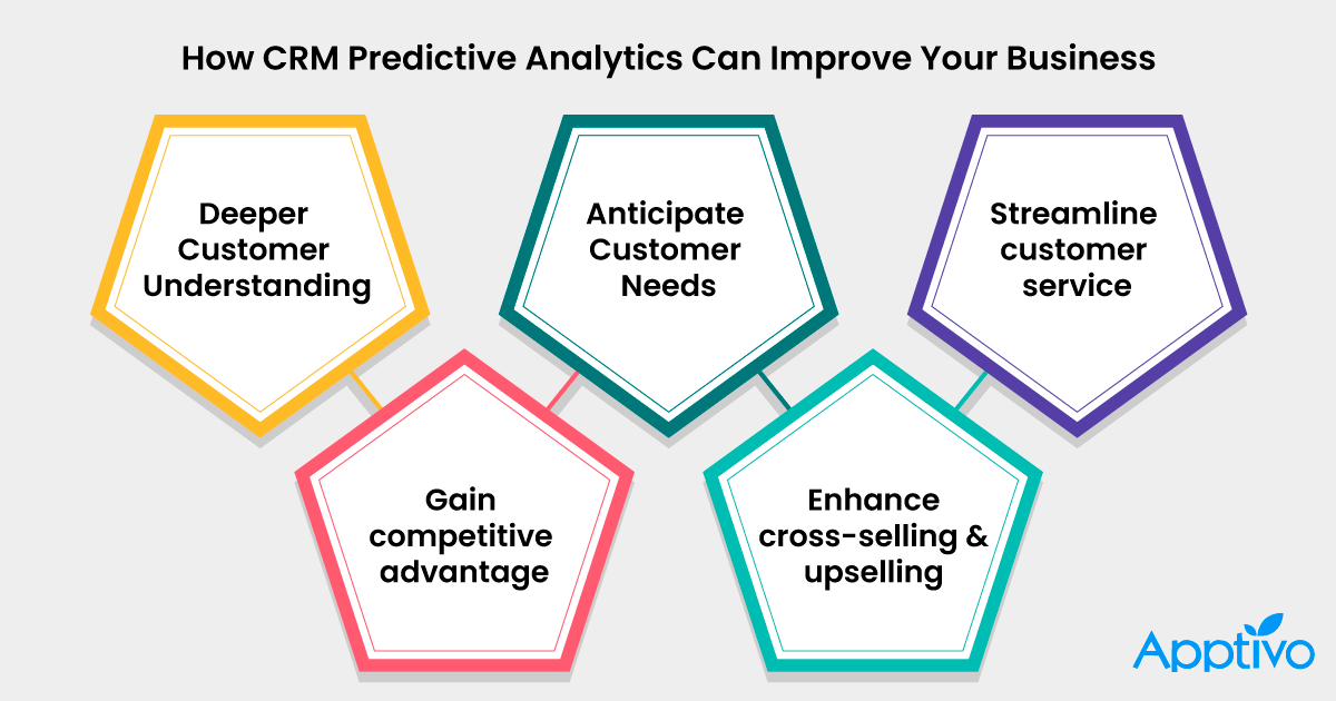 How CRM Predictive Analytics Can Improve Your Business How CRM Predictive Analytics Can Improve Your Business