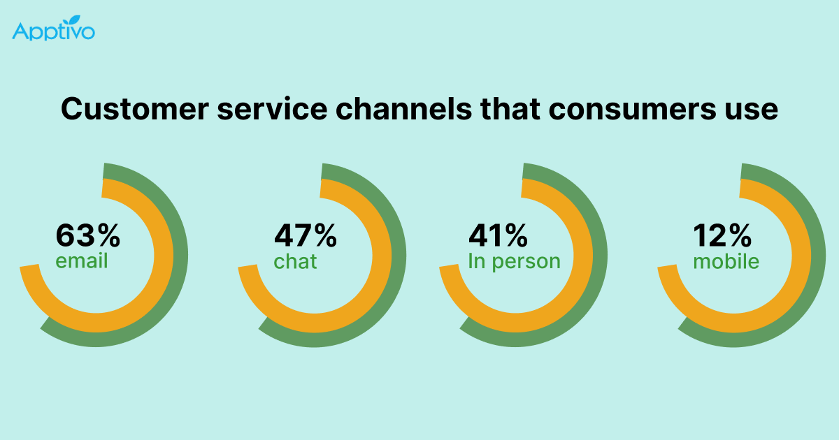 Sales Enablement Strategies Customer service Matrics