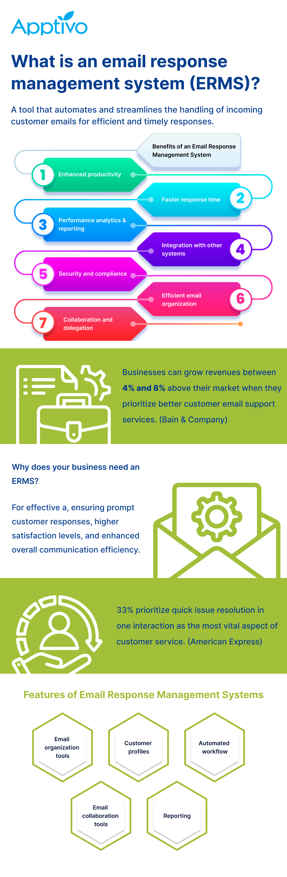 What is an email response management system (ERMS)? What is an email response management system (ERMS)?