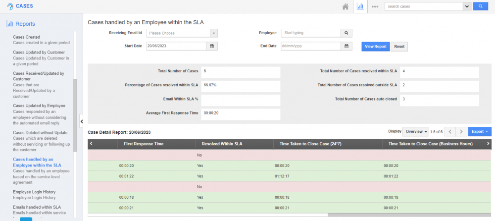 Time Taken to close the case