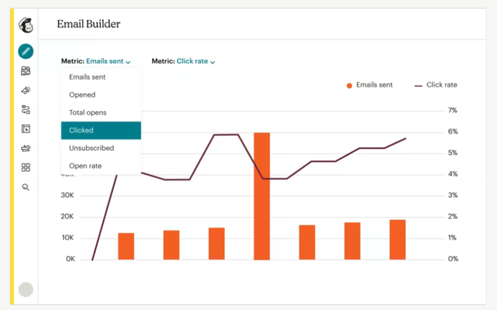 Tools to boost productivity