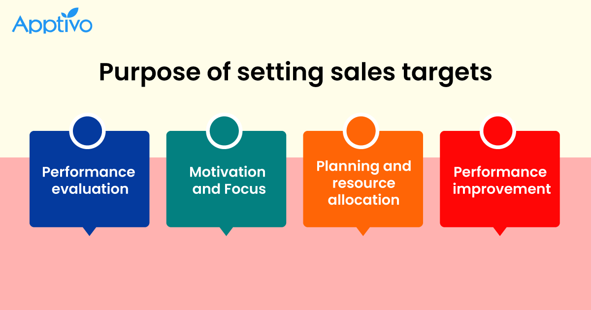 The benefits of setting a sales target The benefits of setting a sales target