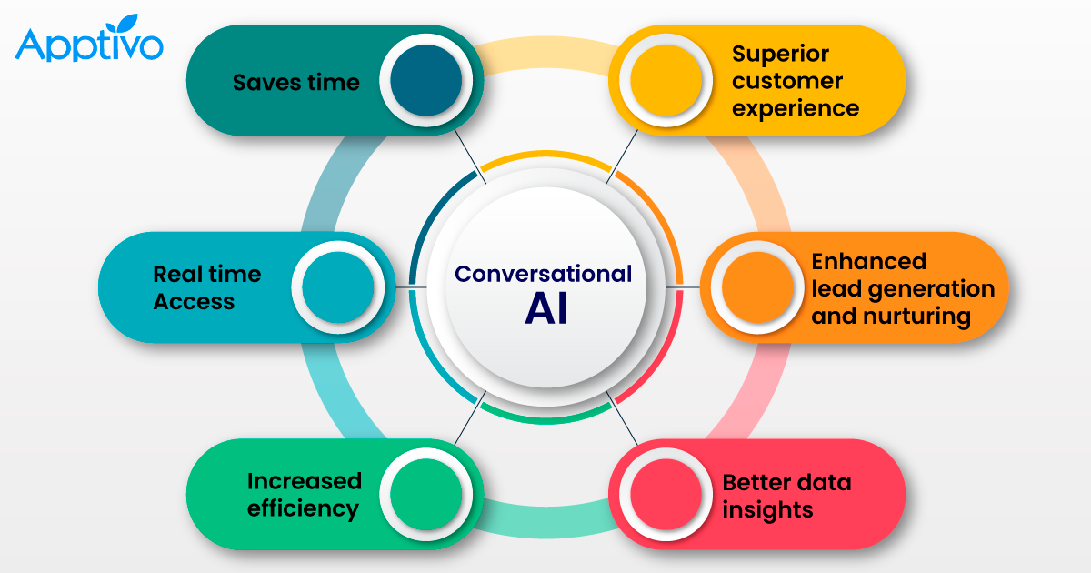 UNLEASHING THE POWER OF CHATBOTS AND CONVERSATIONAL AI UNLEASHING THE POWER OF CHATBOTS AND CONVERSATIONAL AI