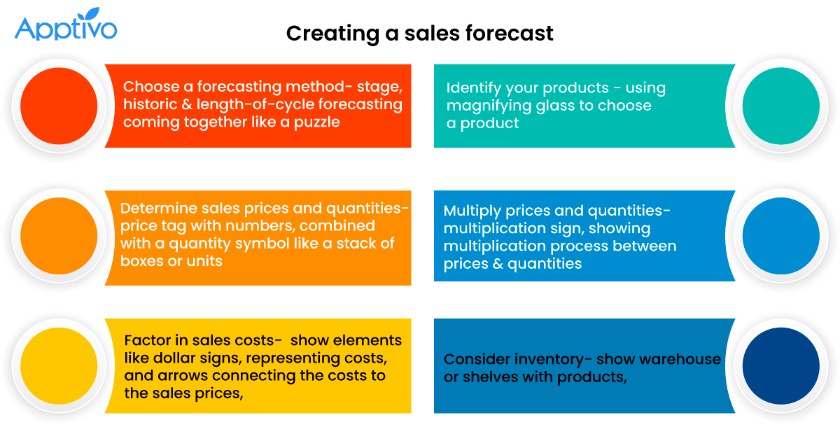 How to create a sales forecast? How to create a sales forecast?