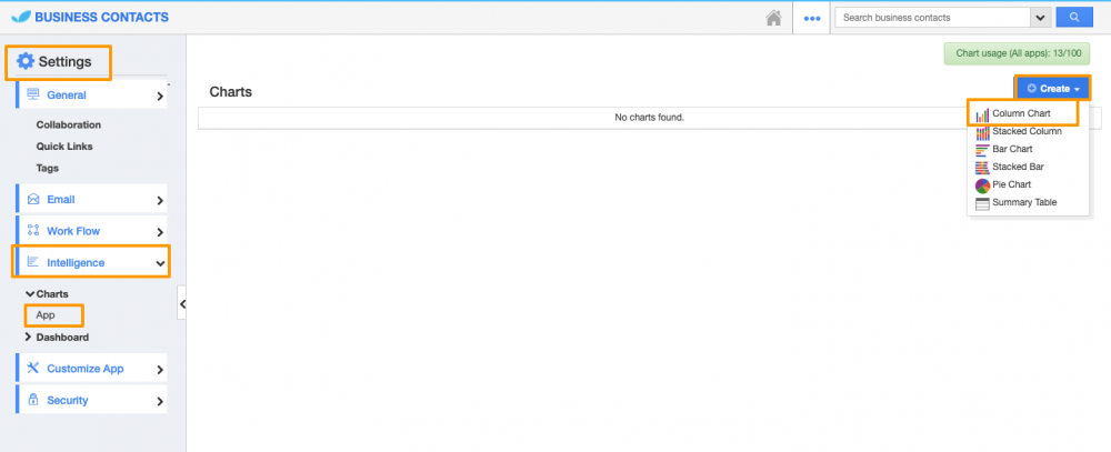 Implemented Intelligence Dashboard in Custom Apps