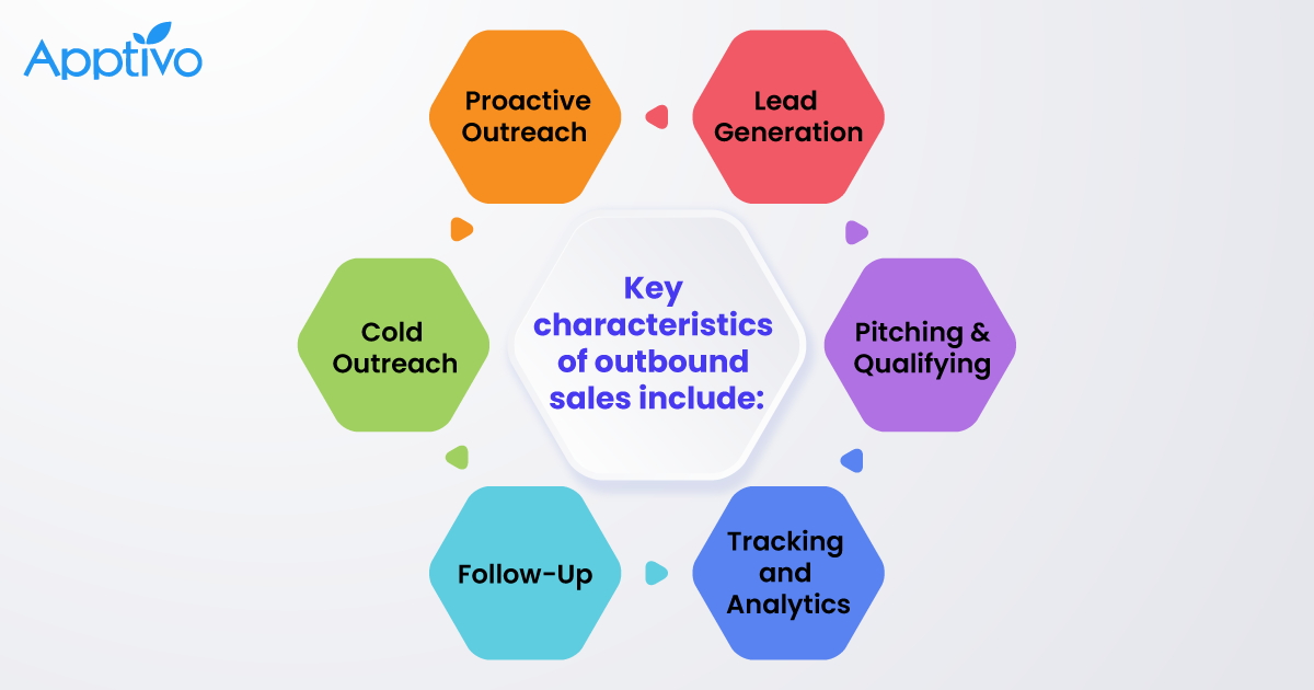 Key characteristics of outbound sales Key characteristics of outbound sales